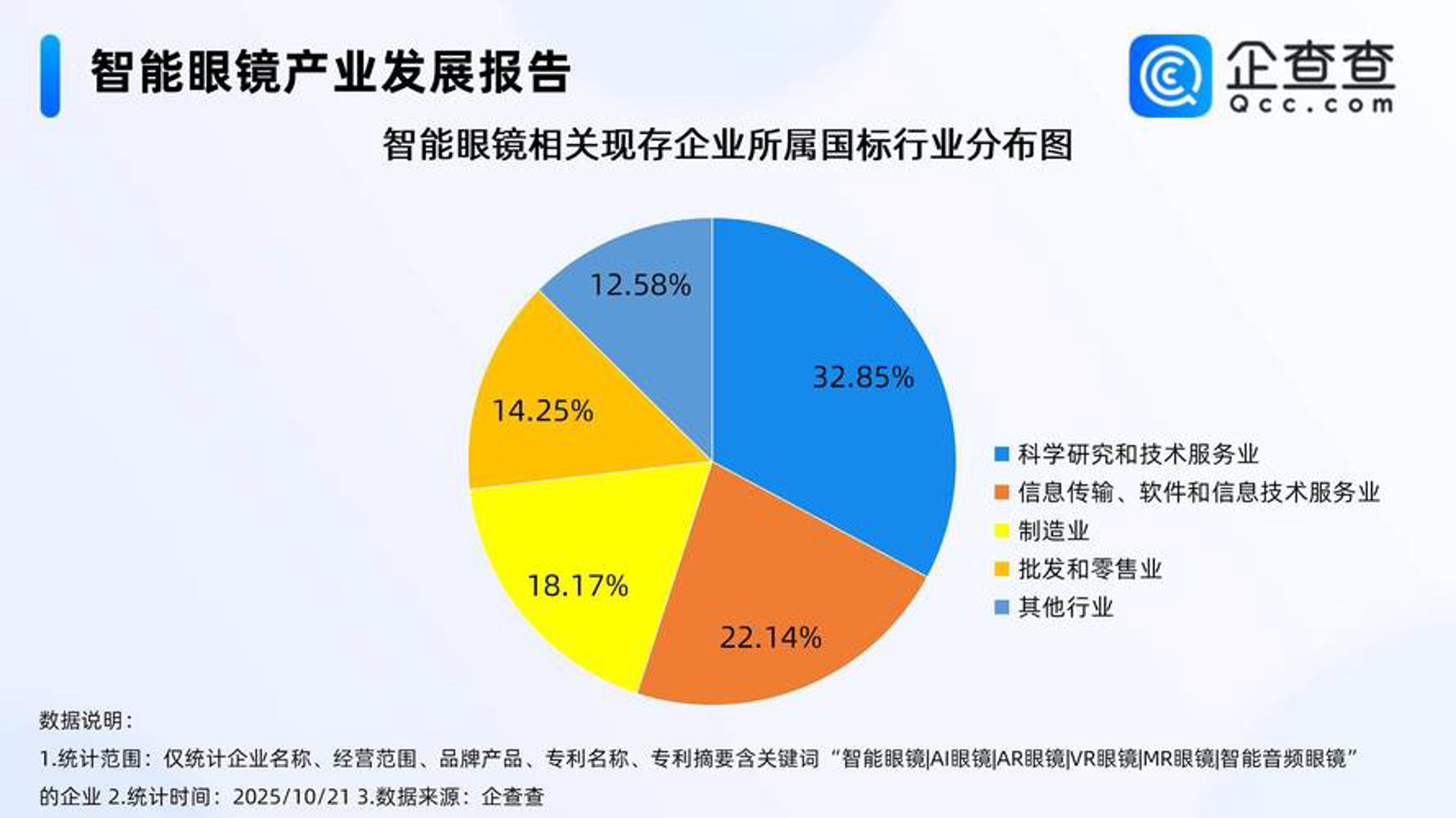 万影智能科技